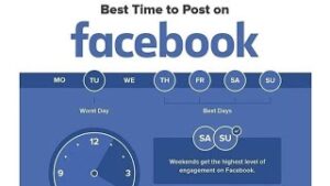 best time to share on facebook